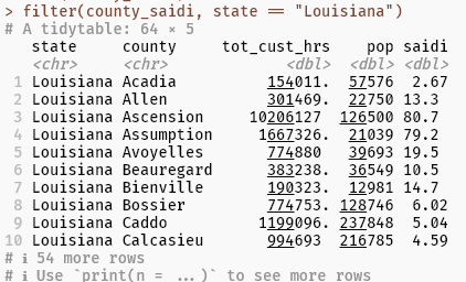 Console output in R showing the calculated SAIDI metric for counties in Louisiana