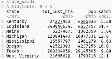 Console output in R showing the calculated SAIDI metric for an assortment of US states